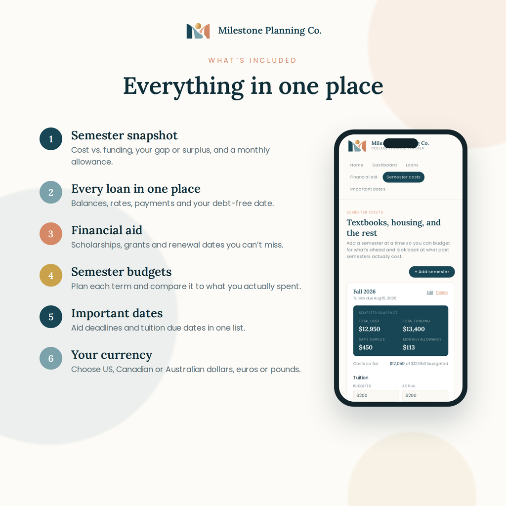 What's included in the College Finance Tracker: six key features