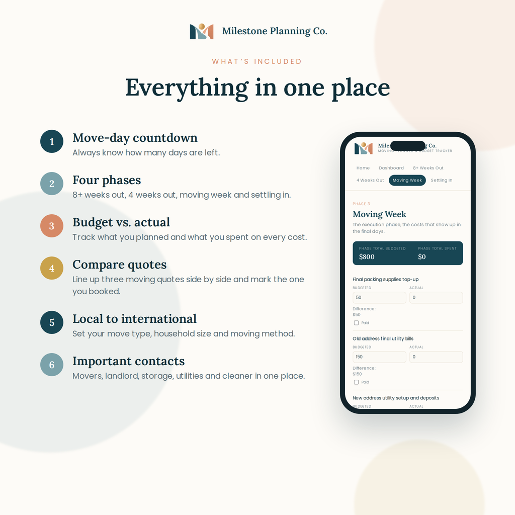What's included in the Moving Planner & Budget Tracker: six key features